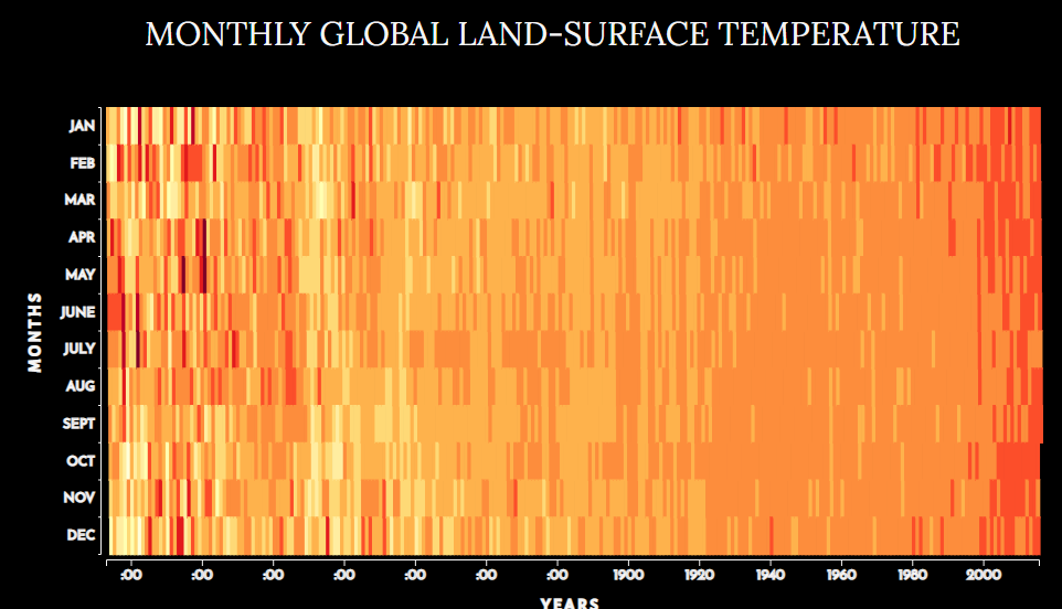Heatmap