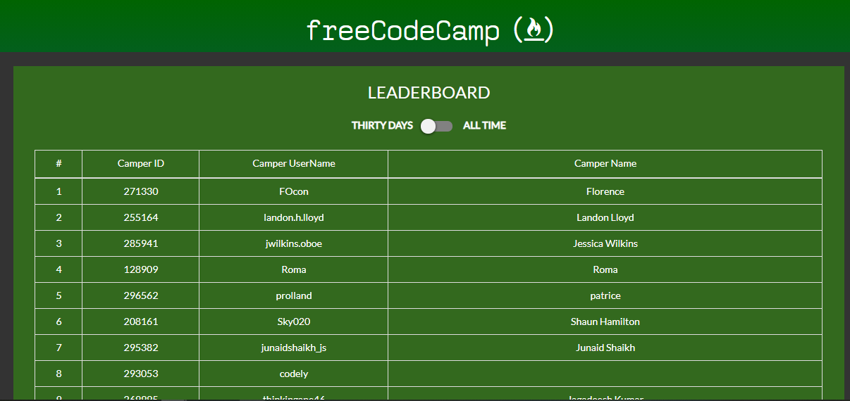 Leaderboard