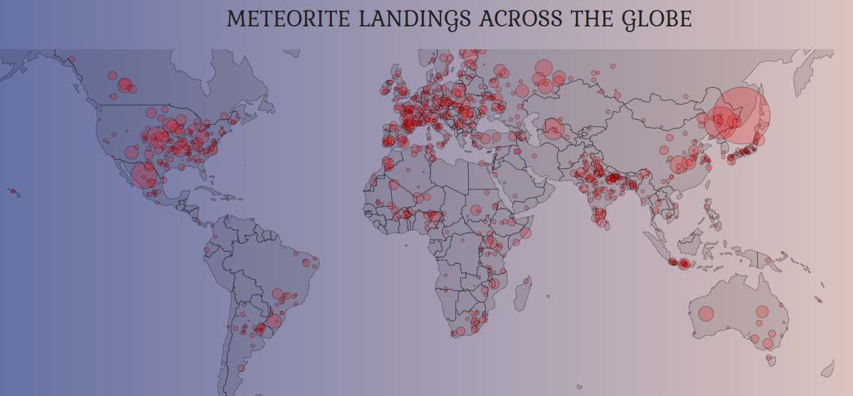 Meteorite Landings